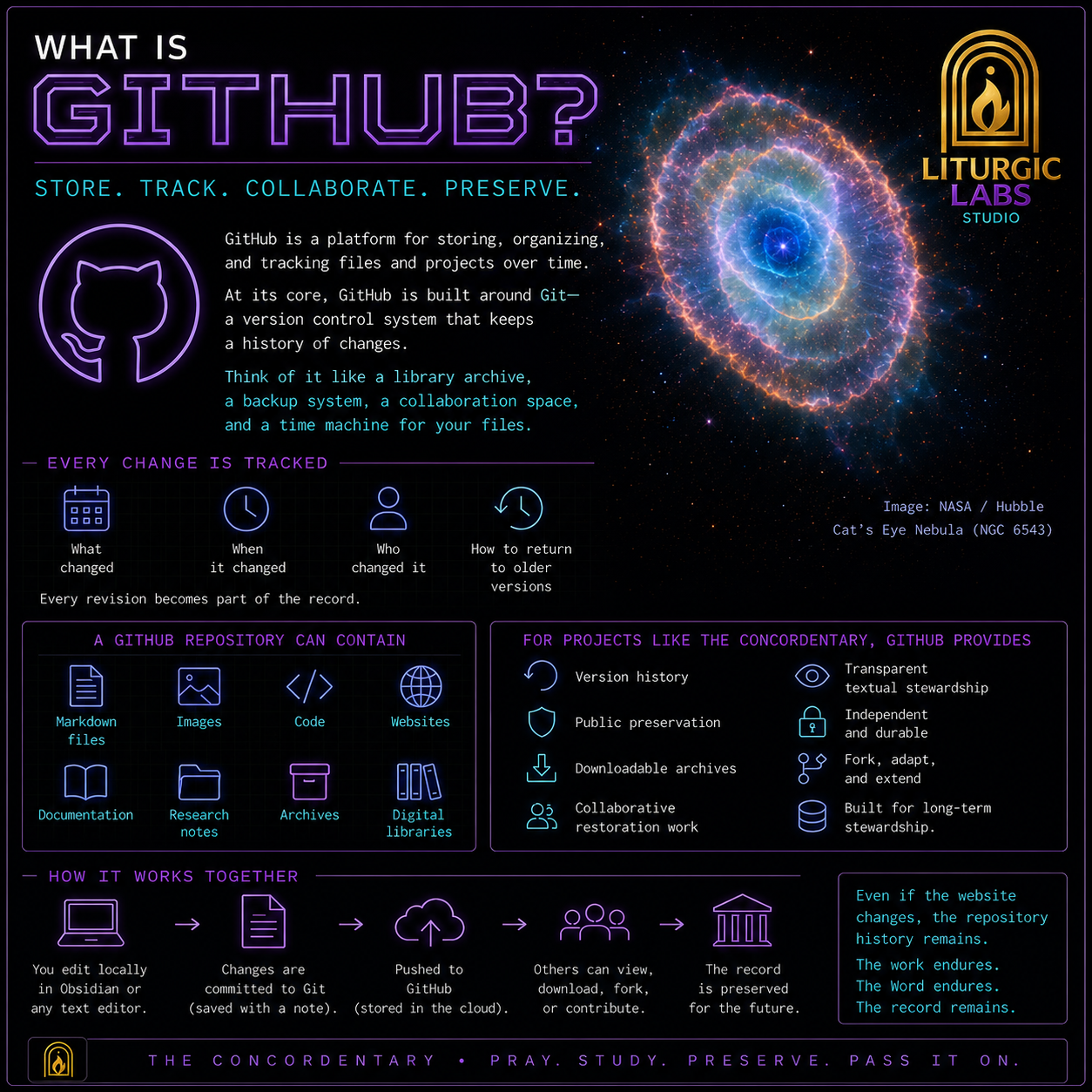 What is GitHub?