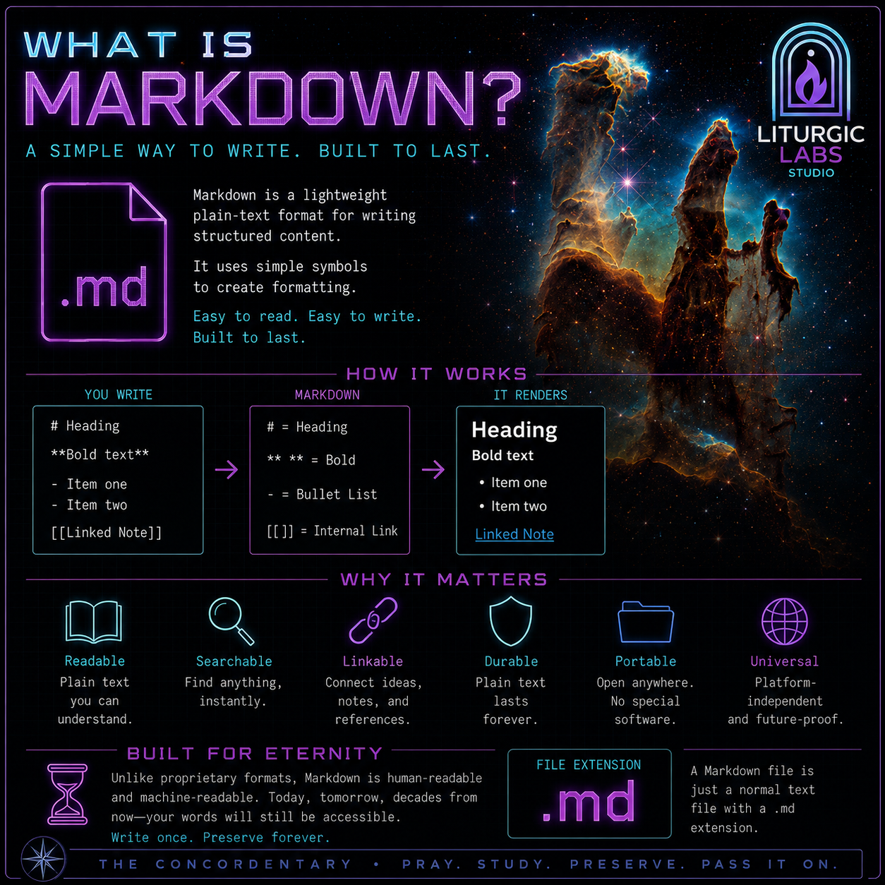 What is Markdown?